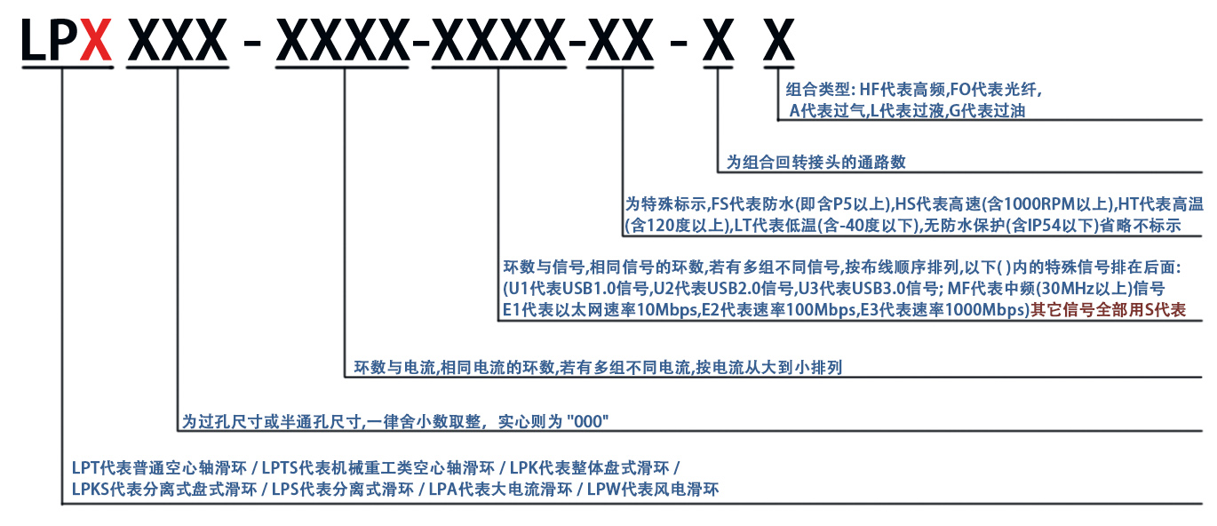 LPX 選型指引(6).jpg